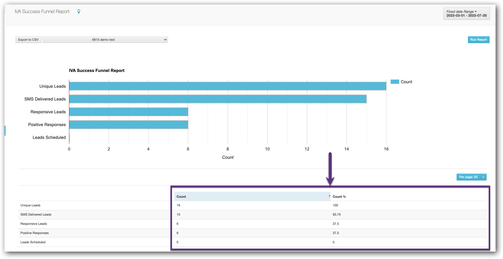 Success Funnel Report IVA.png