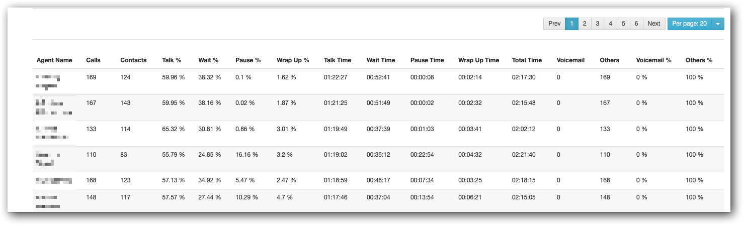 Agent Performance copy (1).png