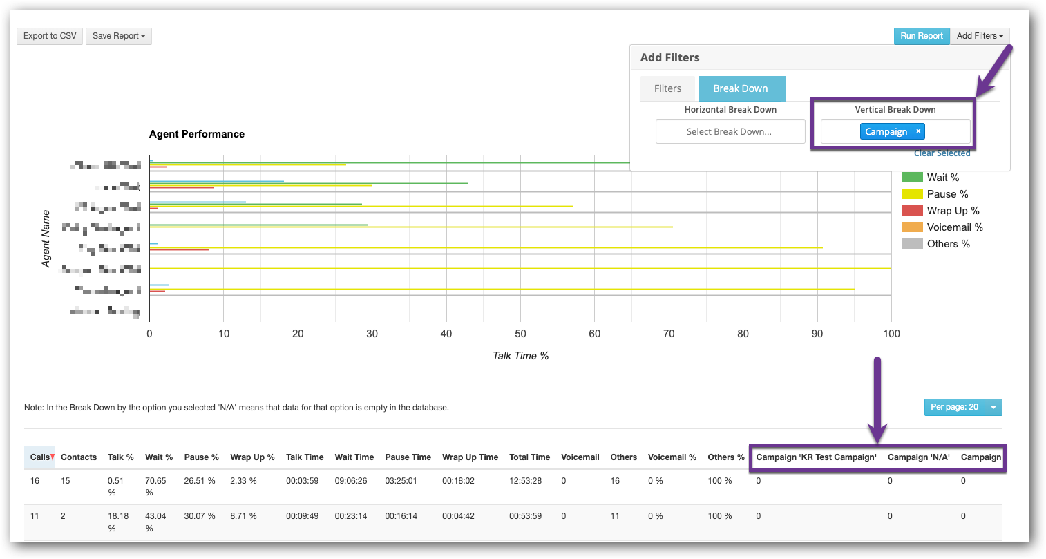 Vertical Break Down Example - Agent Perf.png