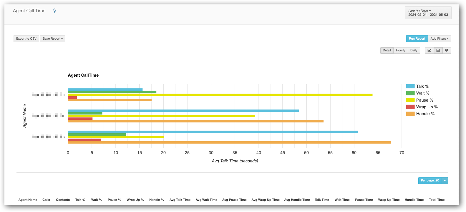 Agent Call Time Bar Graph.png