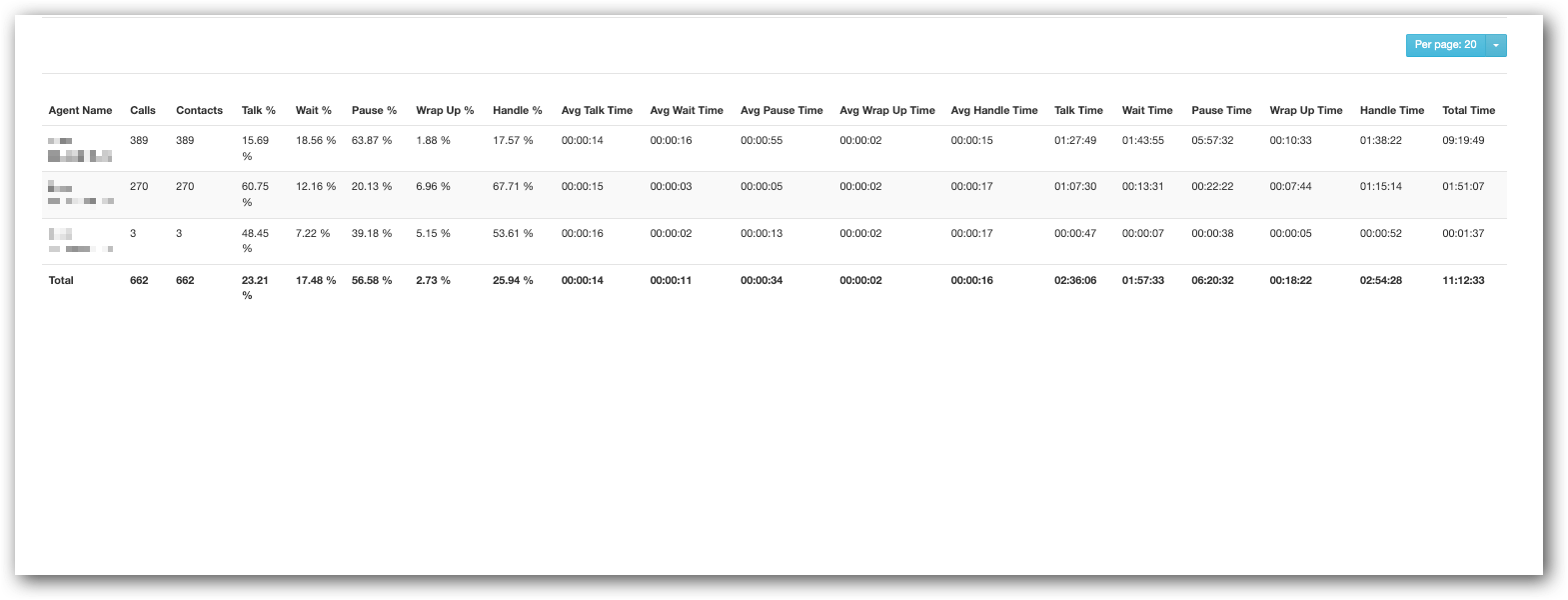 Agent Call Time Table.png