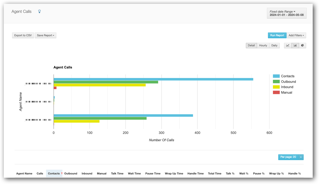 Agent Calls Report Graph.png