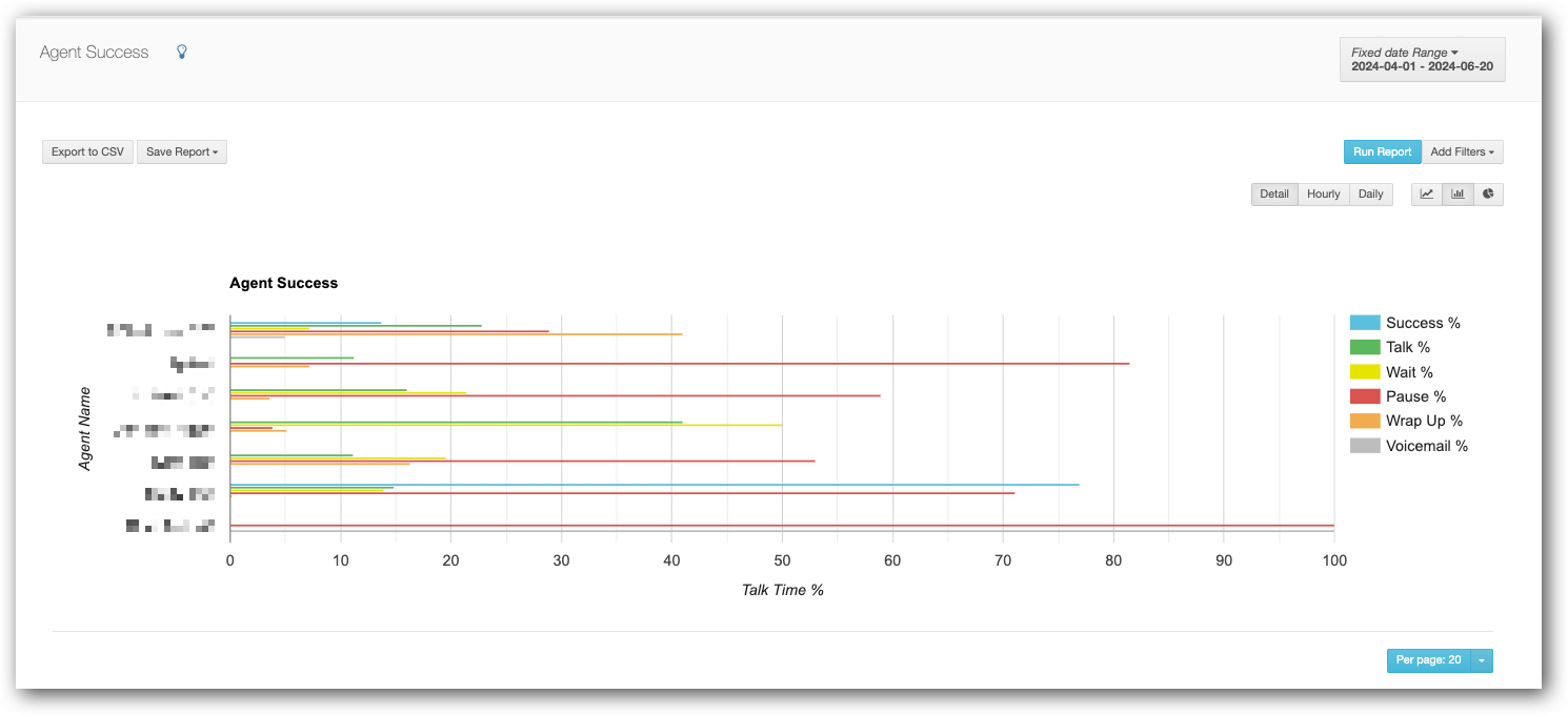 Agent Success Report Update Graph.png