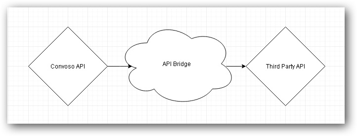 API Map.jpg