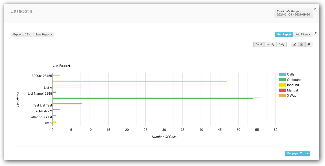 List Report Bar Graph.png