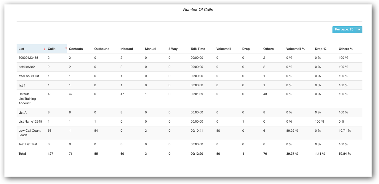 List Report table.png