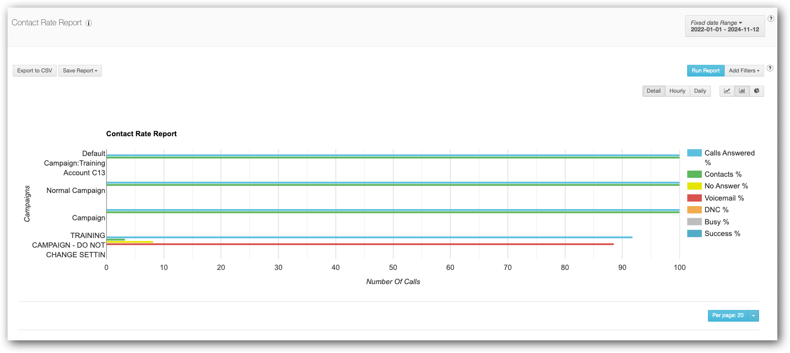 Contact Rate Bar Graph.png