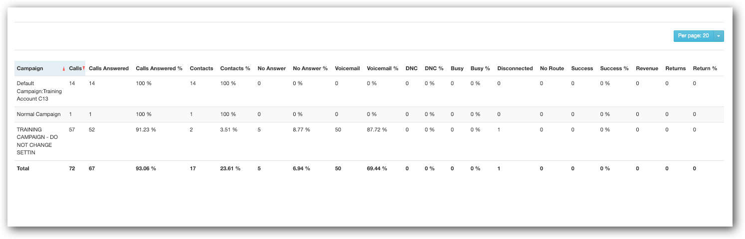 Contact Rate Table.png