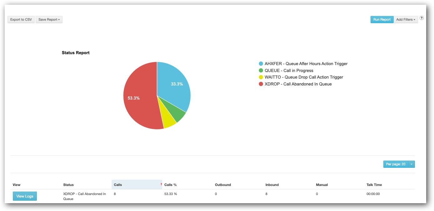 Status Report Pie Chart.png