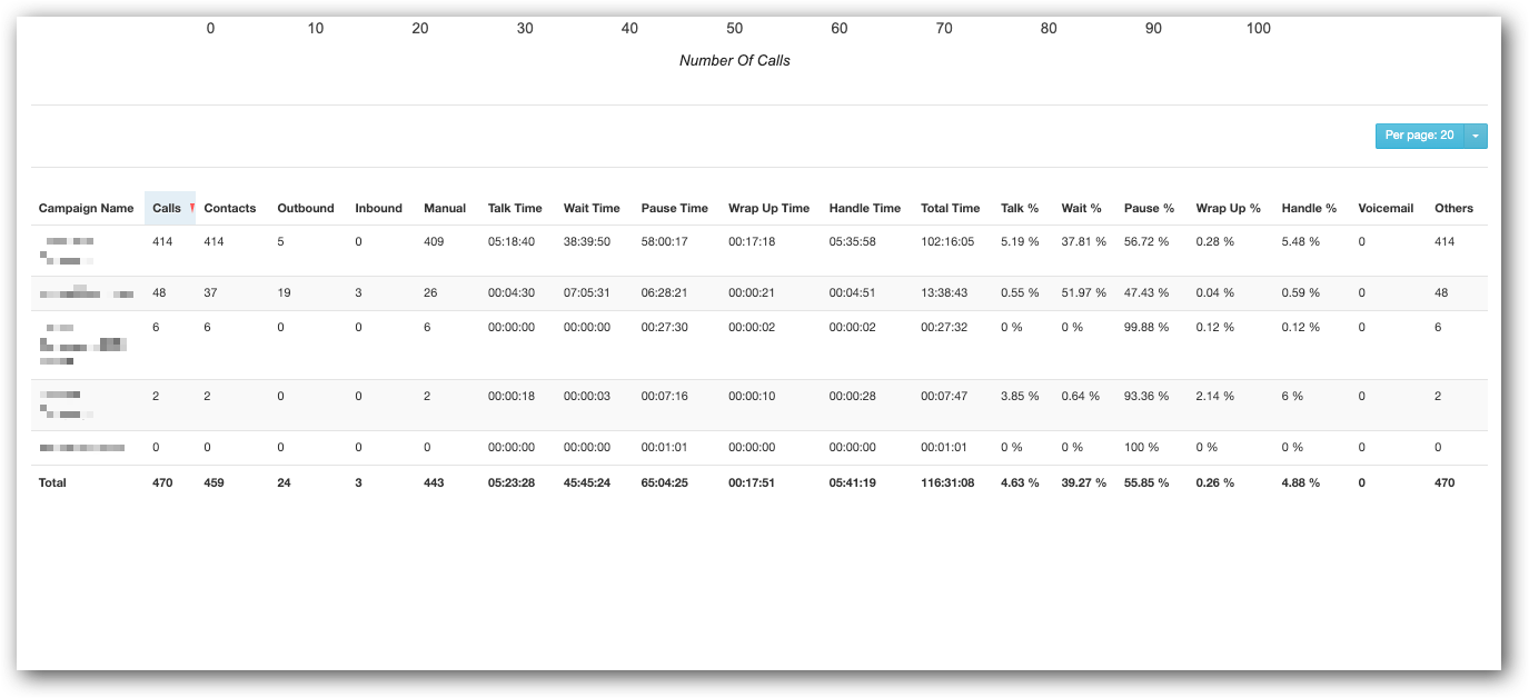 Agent Campaign Report Table.png