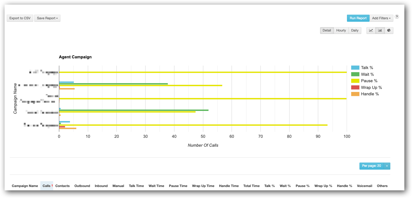 Agent Campaign Graph.png