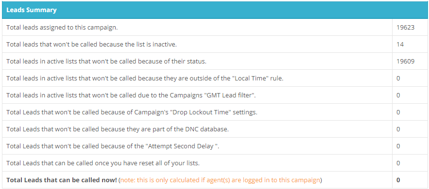 How to read the Leads Summary – Convoso Self-Help Center