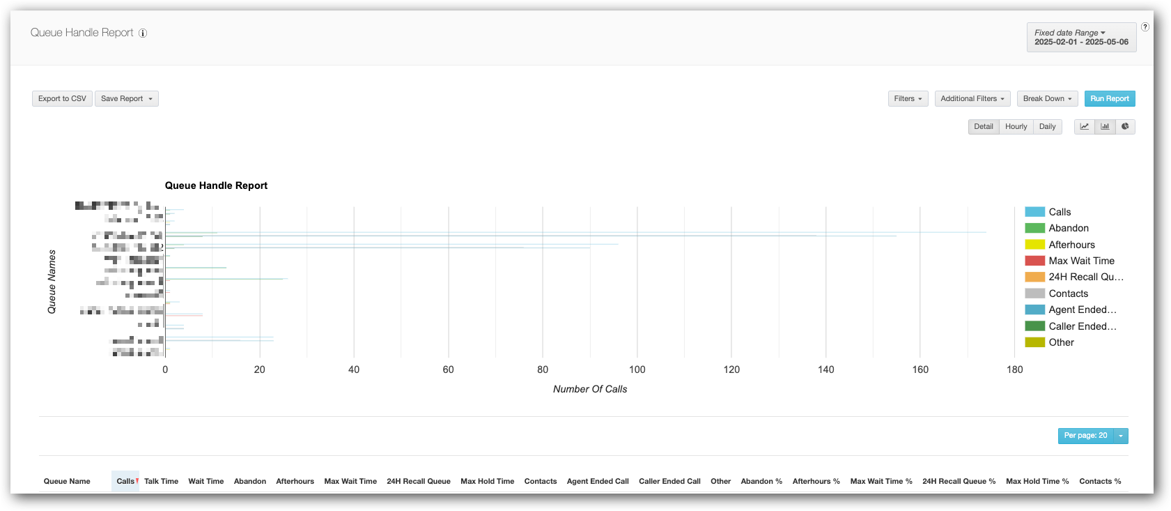 Queue Handle Graph.png