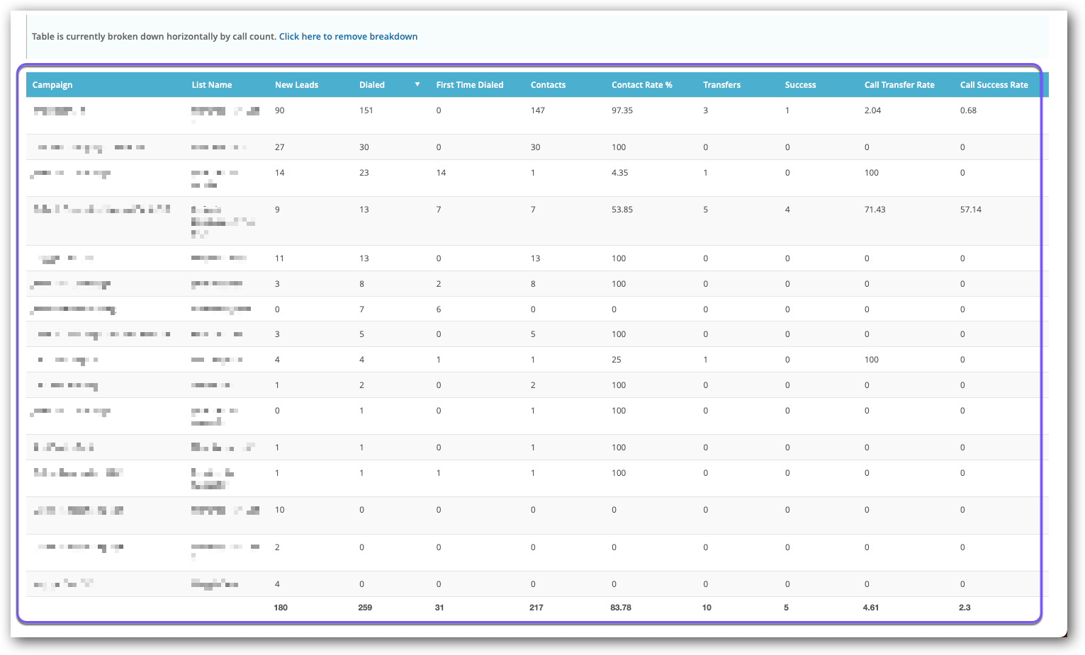 List Conversion Report Table.png