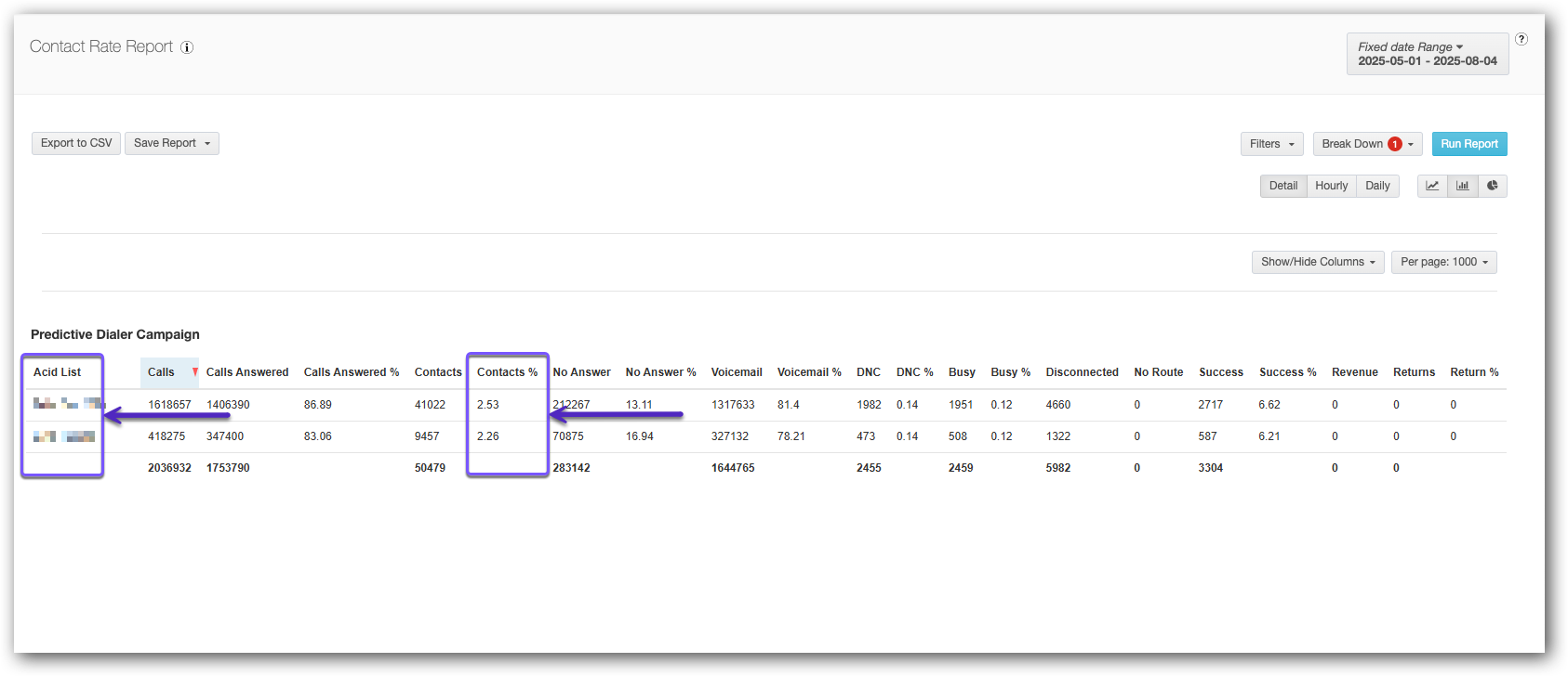 Contact Rate - Broken down by ACID List.png